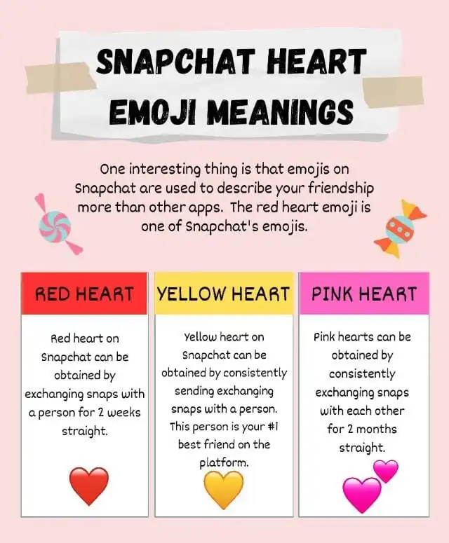 Snapchat heart emoji meanings